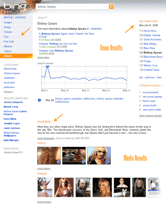Bing xRank Results for Britney Spears Bing xRank Results for Britney Spears
